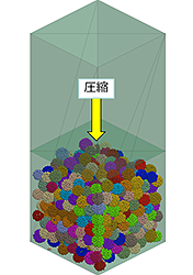 解析モデル