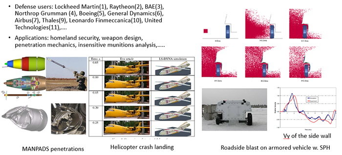 図８、９　防衛分野での解析例（出典：[1]”General Introduction to LS-DYNA”より抜粋）