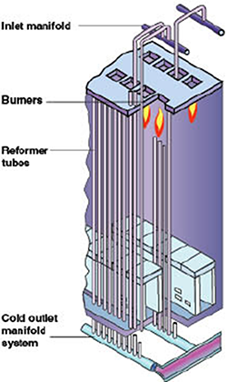 図2　改質器（リフォーマー）の構造例
