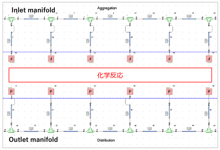 図3　改質器（リフォーマー）の1次元流動解析モデル化例