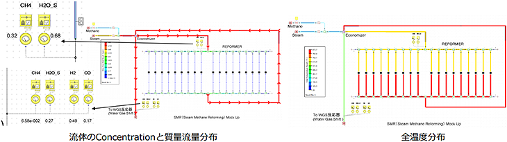 図6　改質器モデルの検討結果例