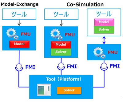 図1　FMIの使用イメージ