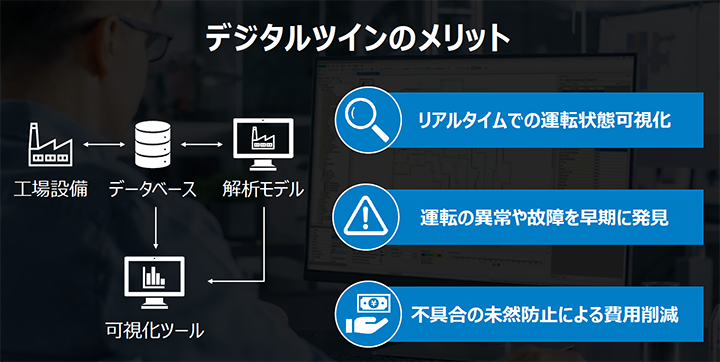 図1：デジタルツインのメリット