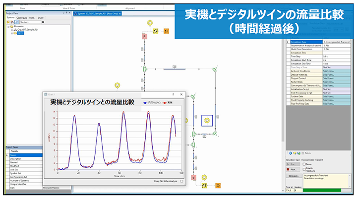 図２：実機とデジタルツインの流量比較例