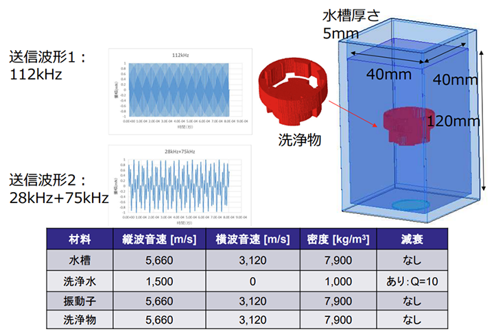 図5 洗浄物が水槽内超音波強度に及ぼす影響検討用解析モデル