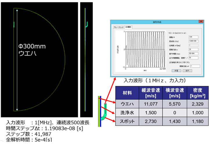 図8 メガソニックによるスポット洗浄解析用解析モデル