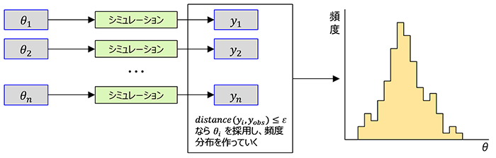 図2. 棄却ABC法