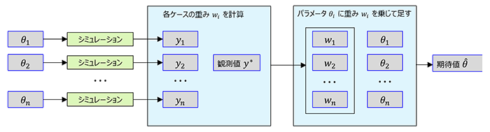 図3. カーネルABC法