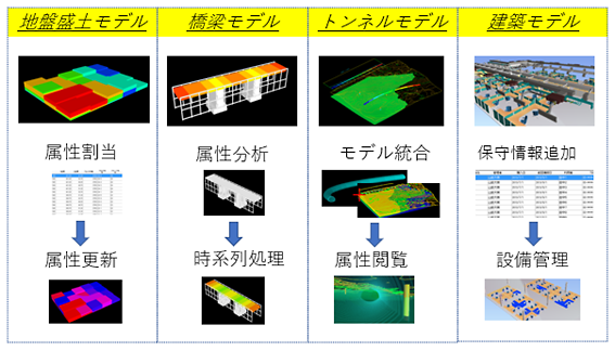 図3　Navis+の利用方法