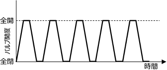 チャタリング（chattering） イメージ図