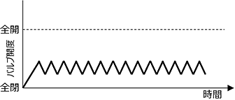 フラッタリング（fluttering） イメージ図