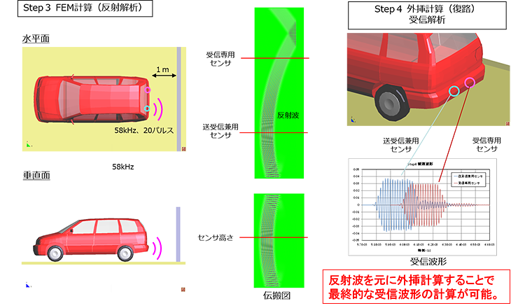 図3　自動車ソナー解析例（Step3、4）