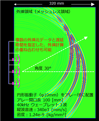 図4　音圧分布コンター図
