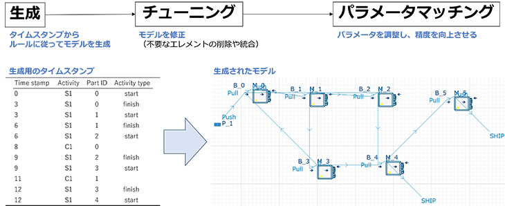 図