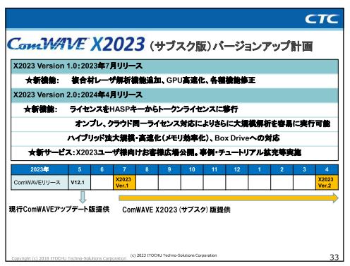 図 2　ComWAVEバージョンアップ計画