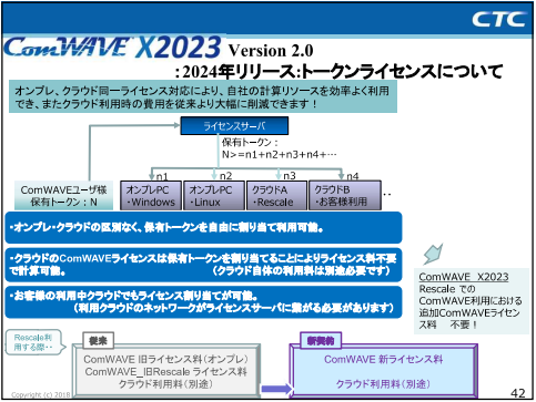 図 3　2024年リリース：トークンライセンスについて