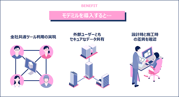 図2　モデミルの導入効果