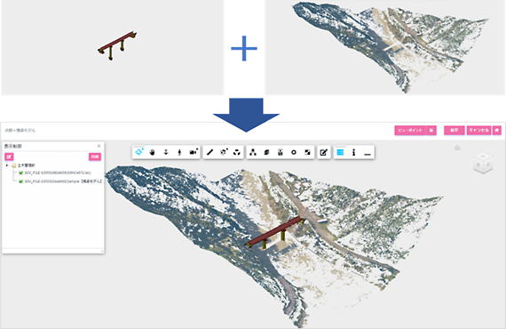 図5　複合モデルの統合表示