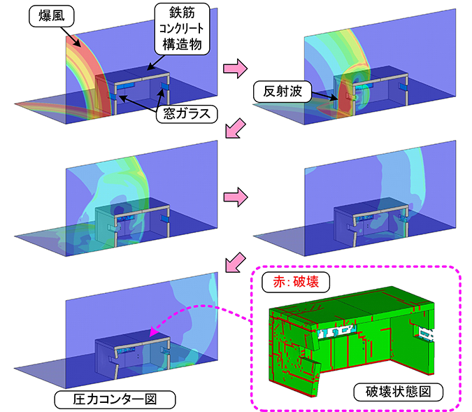 図3-2　爆風を受ける鉄筋コンクリート構造物の変形および破壊状況