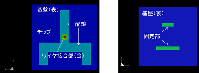 図1　チップの電極にワイヤ（金）を接合する解析モデル（全体図）
