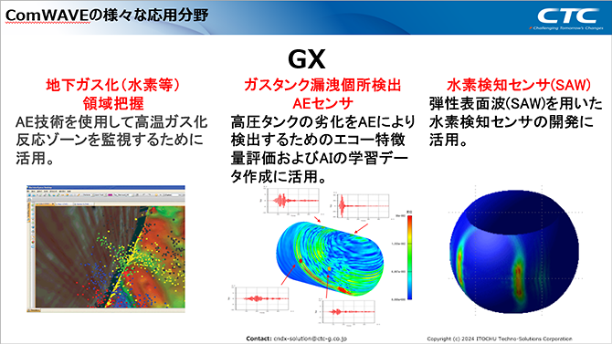 図2　ComWAVEの応用分野（GX分野）