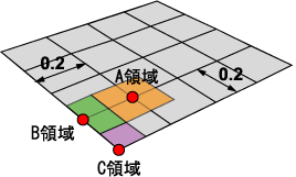 図４　荷重分担領域