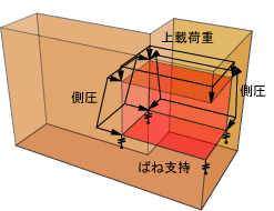 図２　壁隅角部外側の地盤を考慮しない状態（１／４領域）