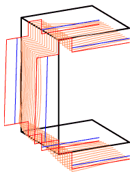 図５　中央断面からの離隔によるケース３Dの曲げモーメント、軸力の変化