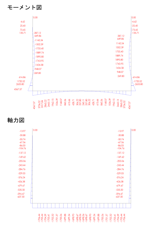 図３　二次元解析結果