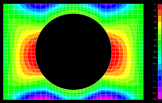 図４　三次元解析結果；水平軸回り曲げモーメント