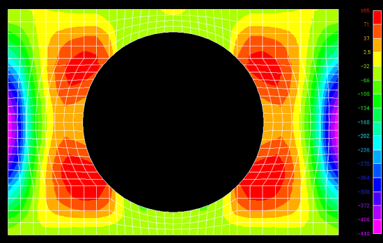 図５　三次元解析結果；鉛直軸回り曲げモーメント