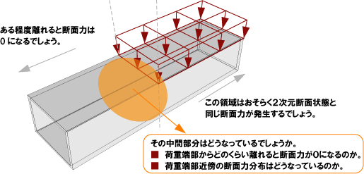 図１　ボックスカルバートと荷重影響範囲