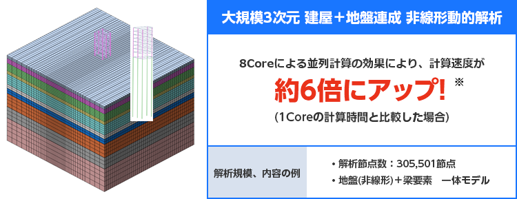 SoliPlusセミナー概要