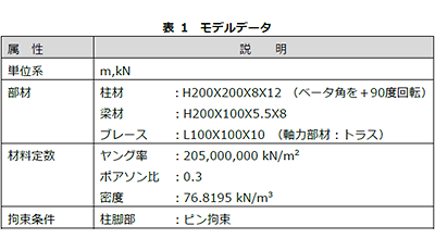 例題 イメージ